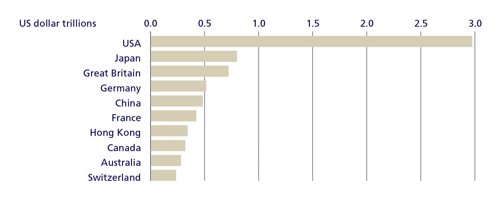Graphic countries Graphic countries